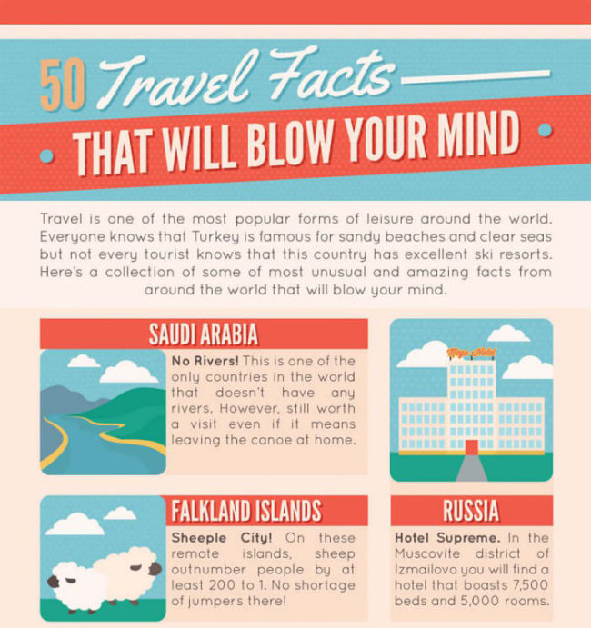 facts about tourism destinations