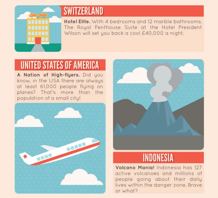 Prepare To Have Your Mind Blown By These 50 Travel Facts (9 pics)
