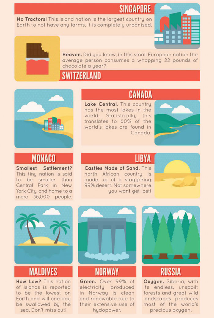 fun travelling facts