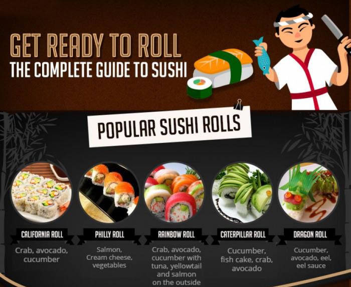 The Complete Guide To Rolling Sushi (infographic)