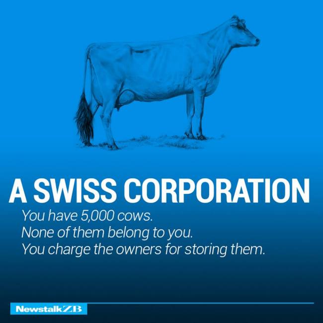 The Structure Of World Economies Explained Using Cows (17 pics)