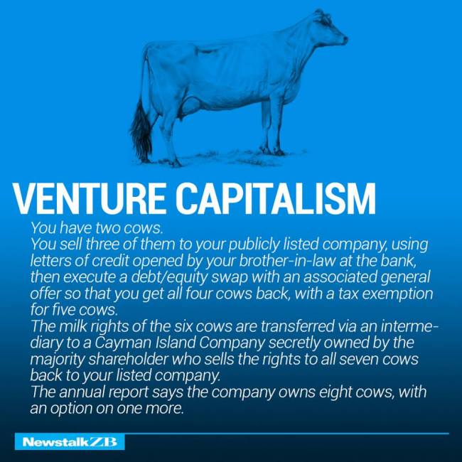 The Structure Of World Economies Explained Using Cows (17 pics)