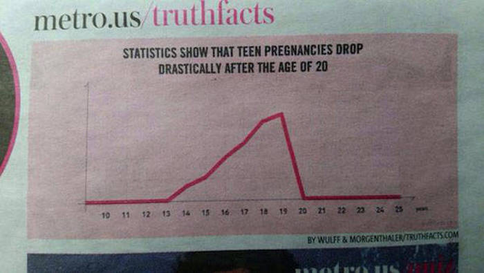 You Know Things Are Getting Crazy When (46 pics)
