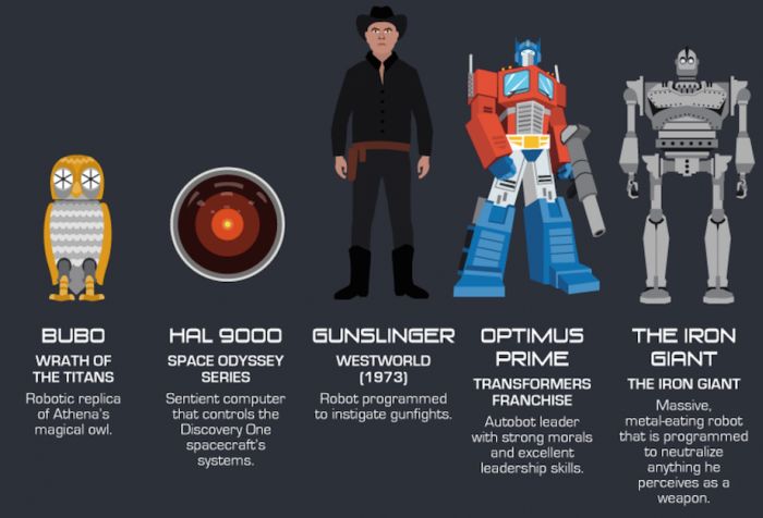 A Look At Some Of The Most Famous Robots In Pop Culture History (12 pics)