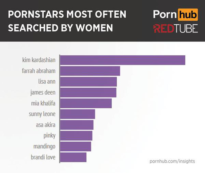 This Is What Women Search For When They Watch Porn (13 pics)
