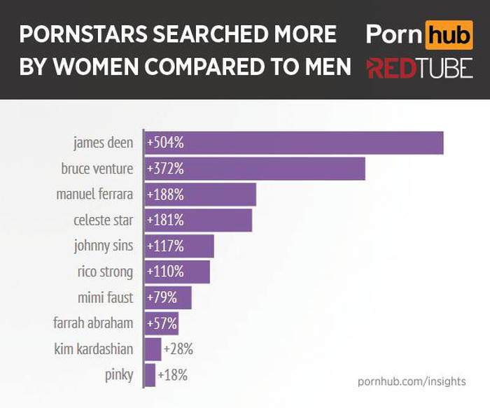 This Is What Women Search For When They Watch Porn (13 pics)