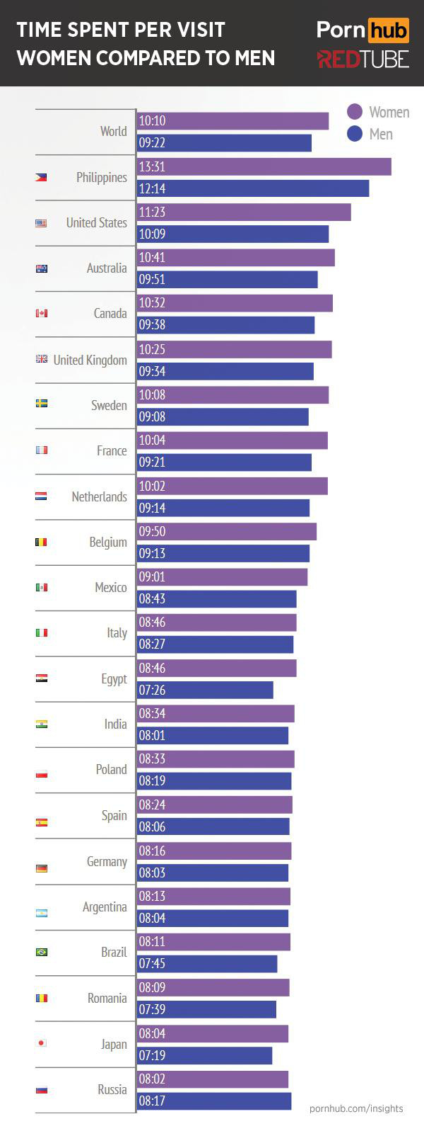 best free porn passwords