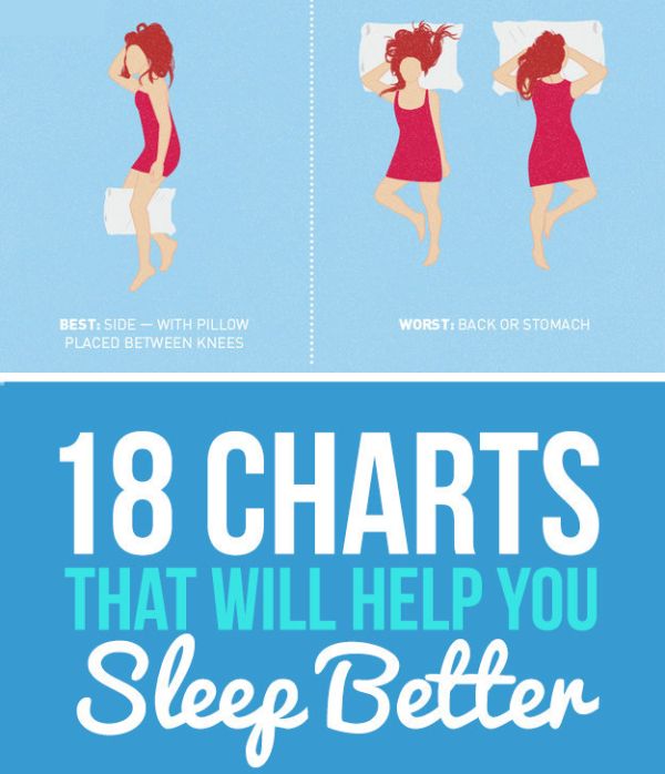 18 Charts That Will Help You Get A Better Night Of Sleep (18 pics)