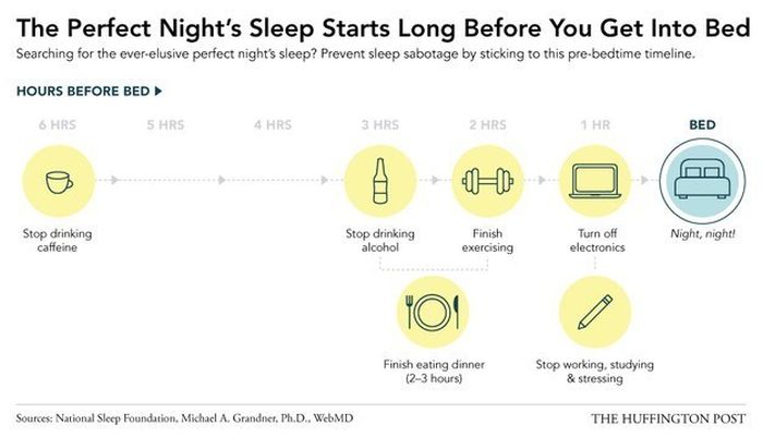 18 Charts That Will Help You Get A Better Night Of Sleep (18 pics)