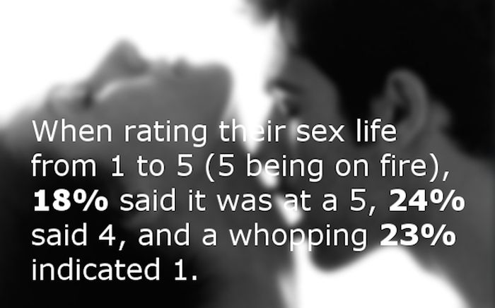 The 2015 Canadian Living Sex Survey Uncovered Some Interesting Information (12 pics)