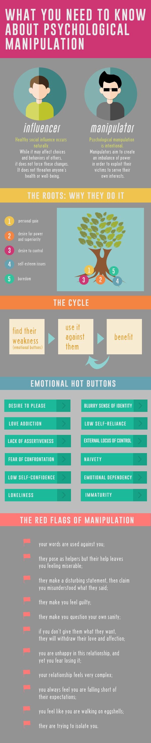 Facts About Psychological Manipulation (infographic)