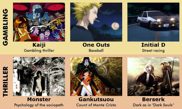 9 Categories Of Anime Made For Adults (4 pics)