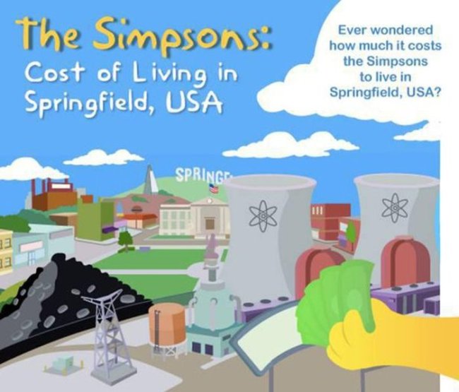 This Is How Much It Would Actually Cost To Live In Springfield (13 pics)