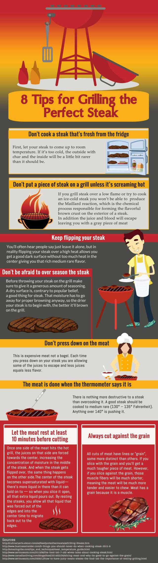 How To Grill The Perfect Steak (infographic)