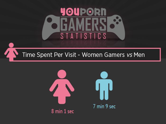 Everything You Need To Know About How Gamers Watch Their Porn (27 pics)
