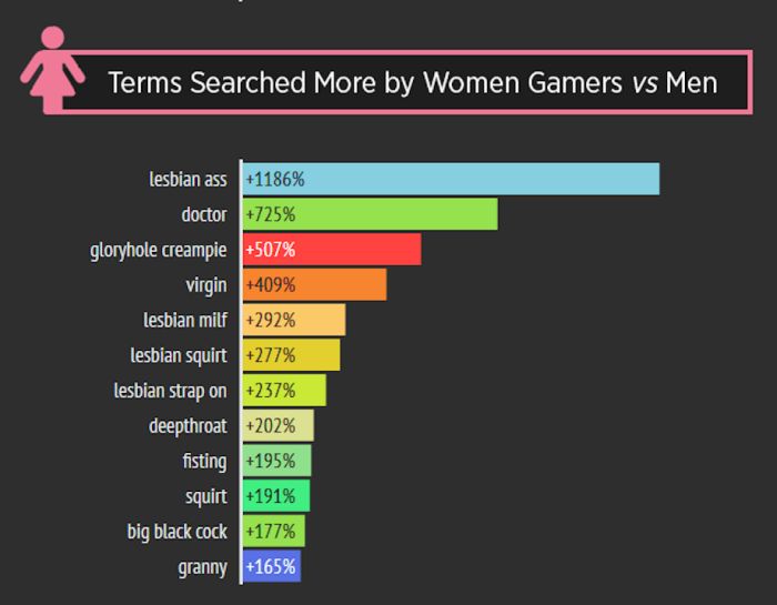 Everything You Need To Know About How Gamers Watch Their Porn (27 pics)