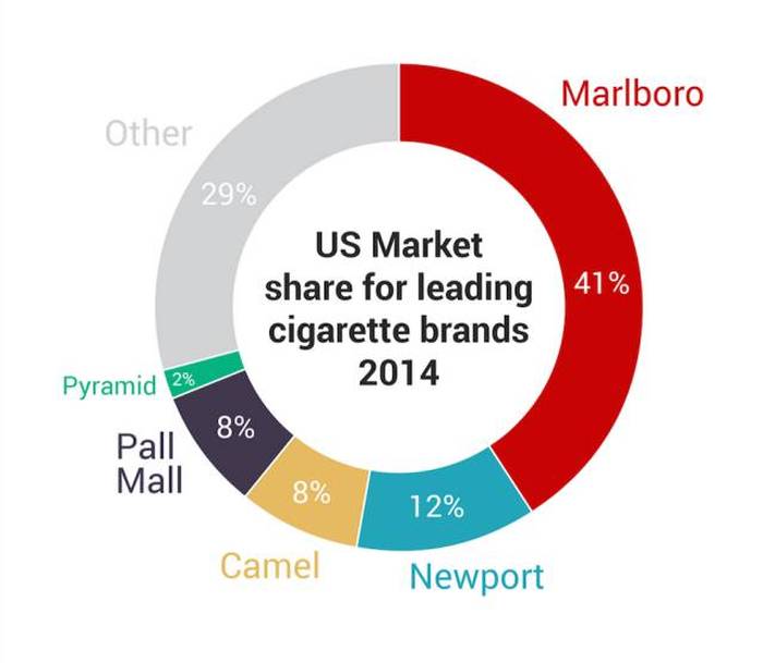 You'll Learn A Lot Of Useful Information From These Random Graphs (25 pics)