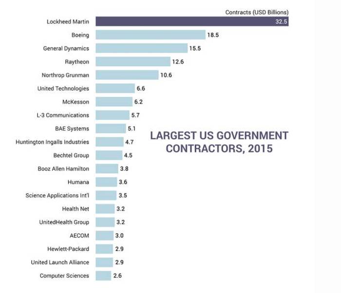 You'll Learn A Lot Of Useful Information From These Random Graphs (25 pics)