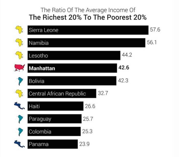 You'll Learn A Lot Of Useful Information From These Random Graphs (25 pics)