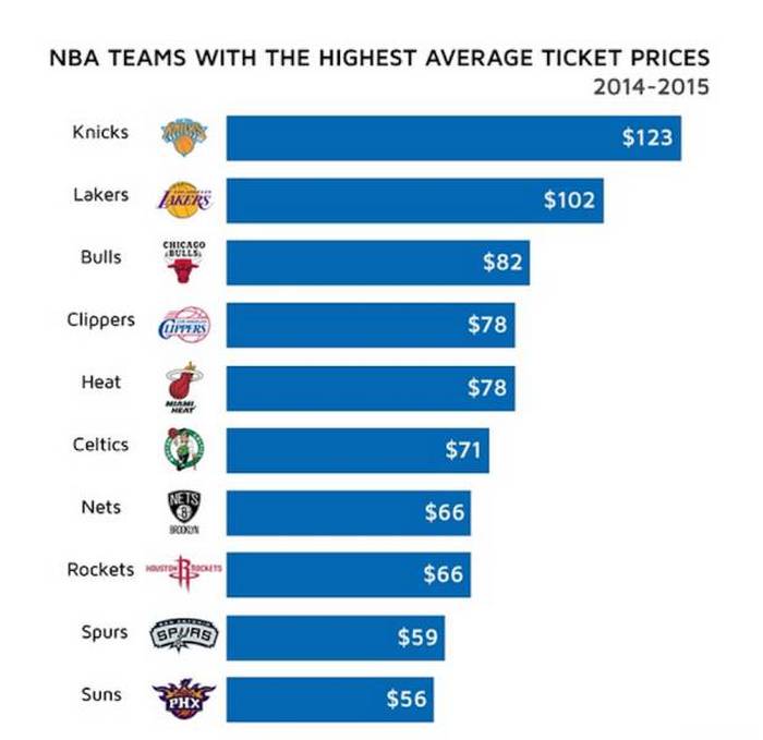 You'll Learn A Lot Of Useful Information From These Random Graphs (25 pics)