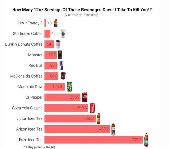 You'll Learn A Lot Of Useful Information From These Random Graphs (25 pics)