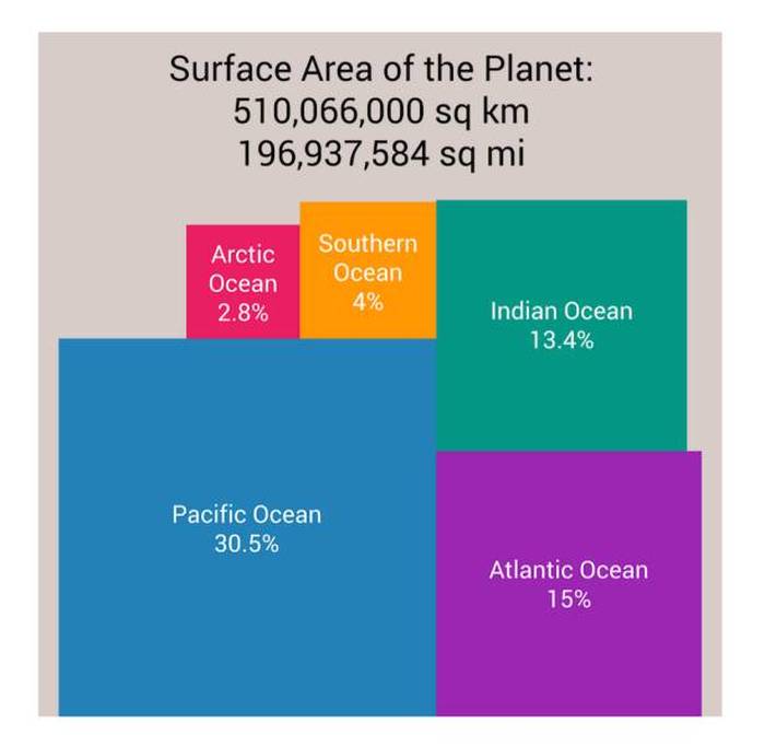 You'll Learn A Lot Of Useful Information From These Random Graphs (25 pics)