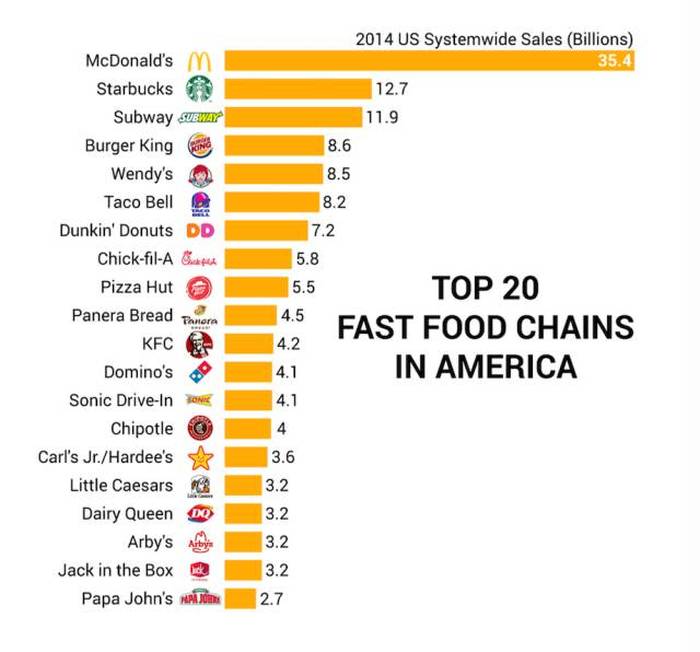 You'll Learn A Lot Of Useful Information From These Random Graphs (25 pics)