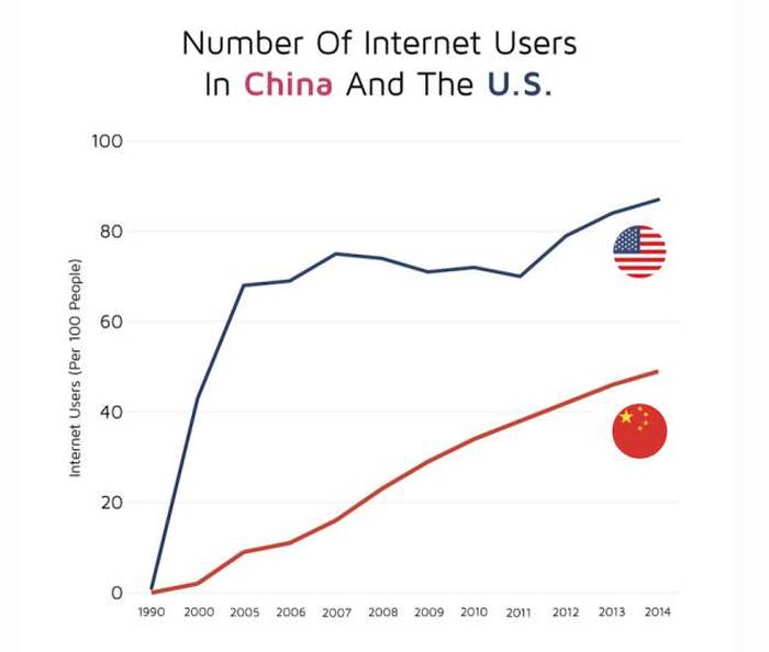 You'll Learn A Lot Of Useful Information From These Random Graphs (25 pics)