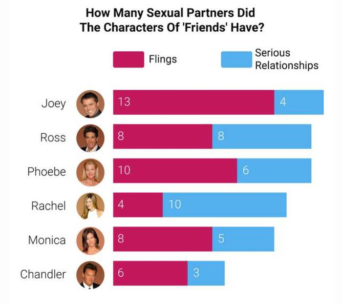 You'll Learn A Lot Of Useful Information From These Random Graphs (25 pics)