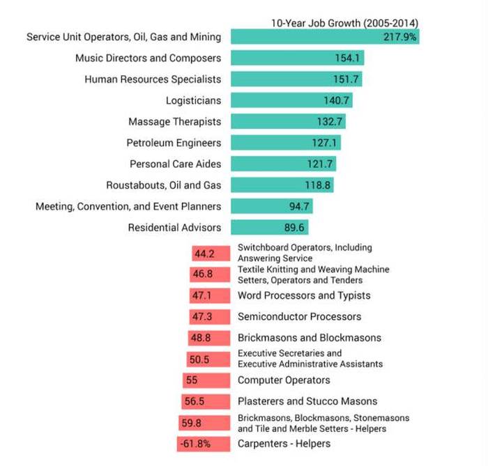 You'll Learn A Lot Of Useful Information From These Random Graphs (25 pics)