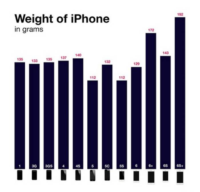 You'll Learn A Lot Of Useful Information From These Random Graphs (25 pics)