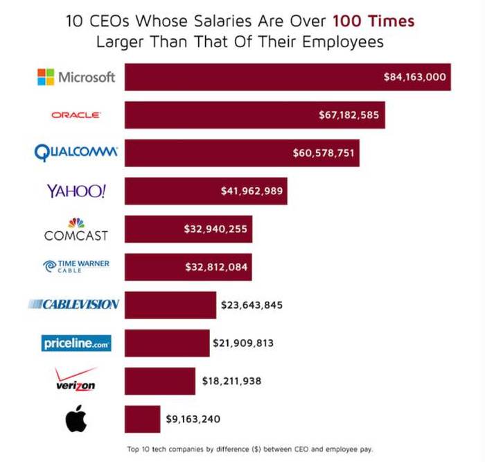 You'll Learn A Lot Of Useful Information From These Random Graphs (25 pics)