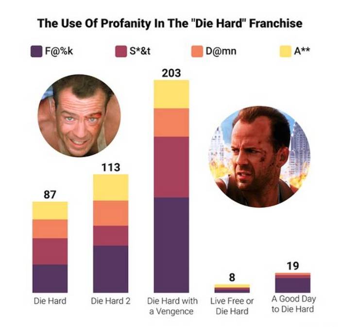 You'll Learn A Lot Of Useful Information From These Random Graphs (25 pics)