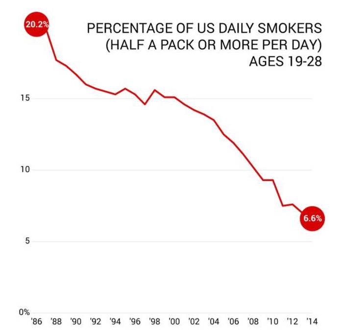 You'll Learn A Lot Of Useful Information From These Random Graphs (25 pics)