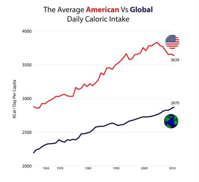 You'll Learn A Lot Of Useful Information From These Random Graphs (25 pics)