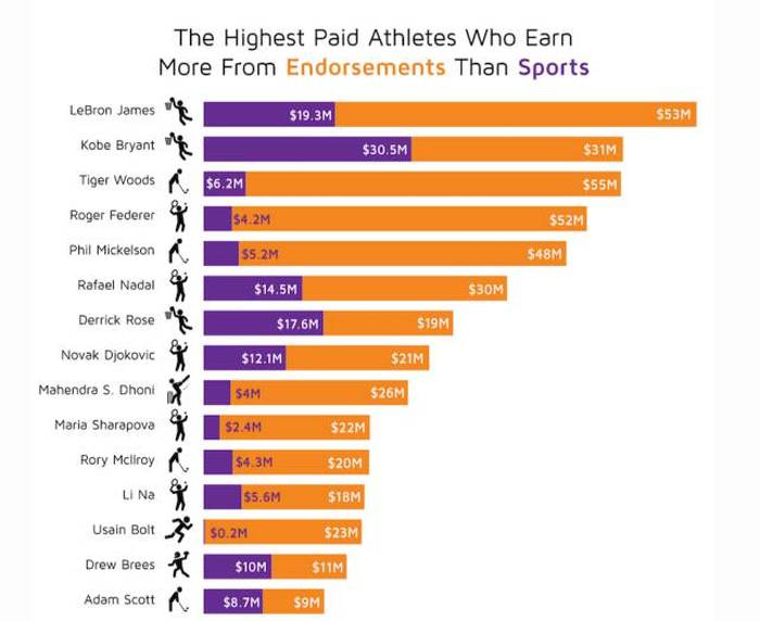 You'll Learn A Lot Of Useful Information From These Random Graphs (25 pics)