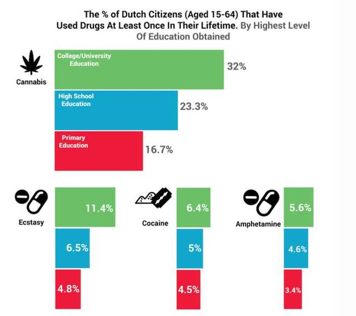 You'll Learn A Lot Of Useful Information From These Random Graphs (25 pics)