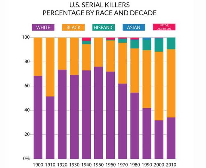 You'll Learn A Lot Of Useful Information From These Random Graphs (25 pics)