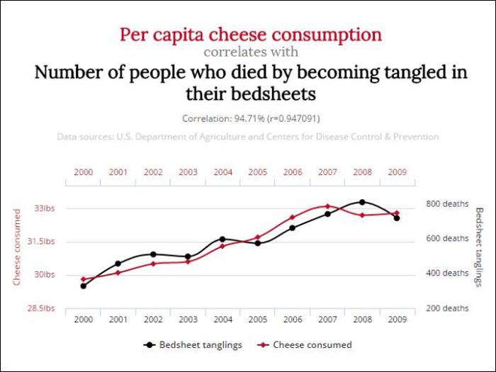 Unlikely Correlations That Might Blow Your Mind (12 pics)