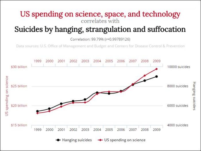 Unlikely Correlations That Might Blow Your Mind (12 pics)