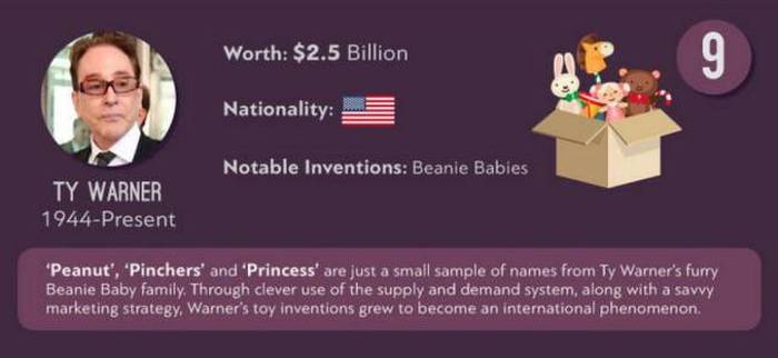 People Who Have Made Large Fortunes Off Of Their Inventions (21 pics)