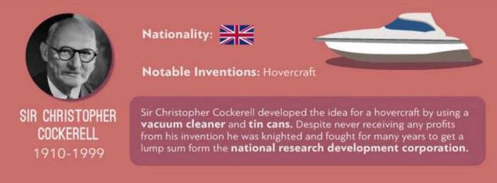 People Who Have Made Large Fortunes Off Of Their Inventions (21 pics)