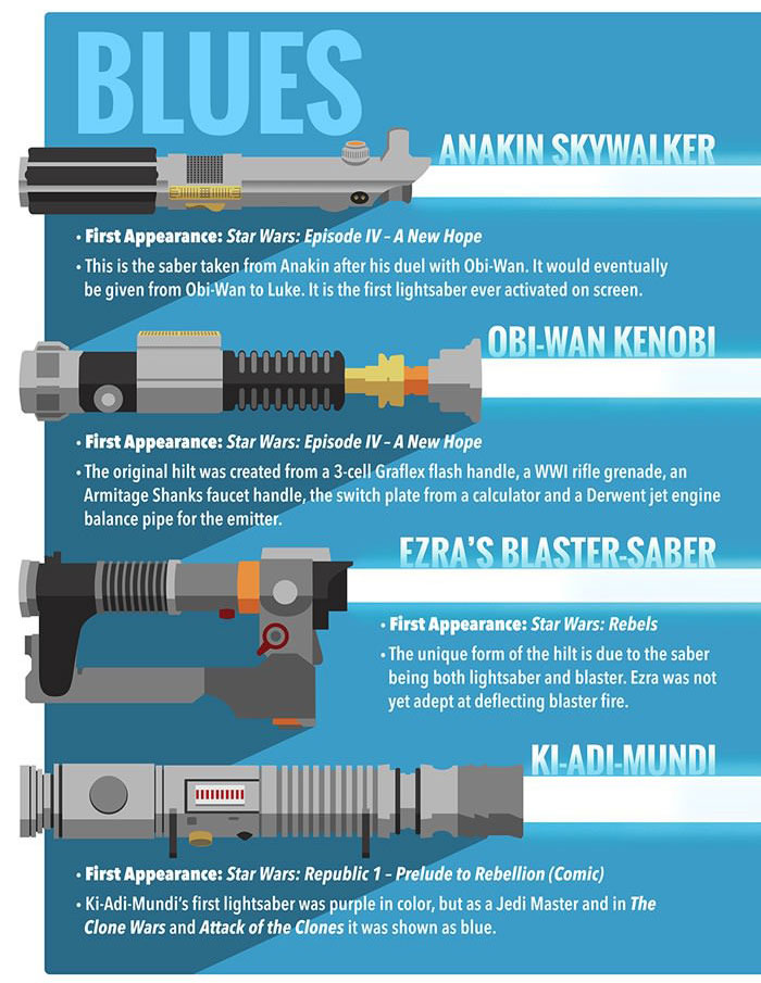 A Look At The Differences Between Jedi And Sith Lightsabers (5 pics)