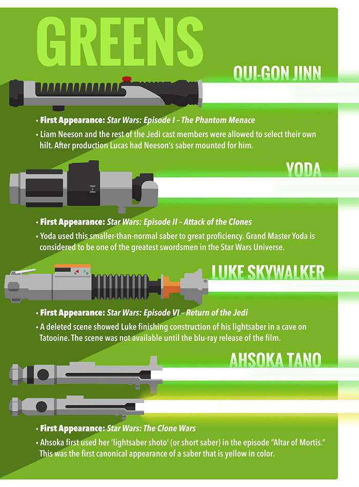 A Look At The Differences Between Jedi And Sith Lightsabers (5 pics)