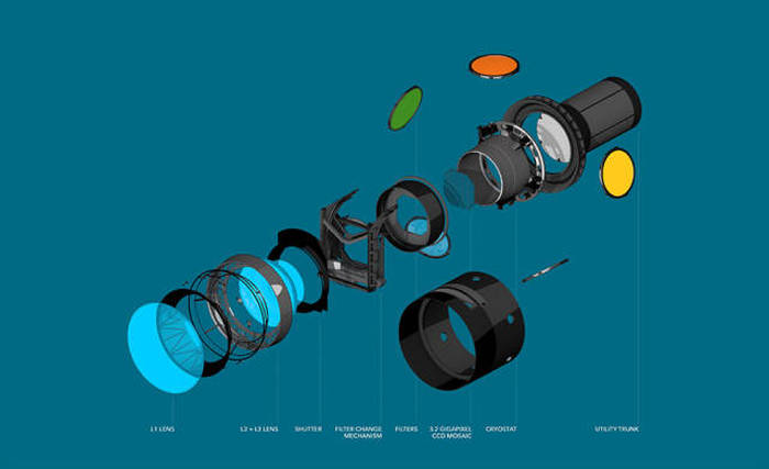 Massive Camera Being Built On A Mountain Top Will Be The Largest In The World (6 pics)