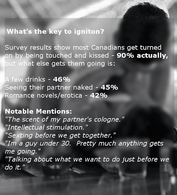 Random Facts You Need To Know About Sex In Canada (12 pics)