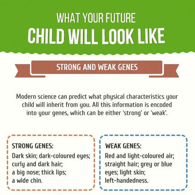 This Guide Will Help You Figure Out What Your Future Children Will Look Like (6 pics)