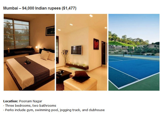 See What You Can Rent In 16 Cities Around The World For $1,500 A Month (16 pics)