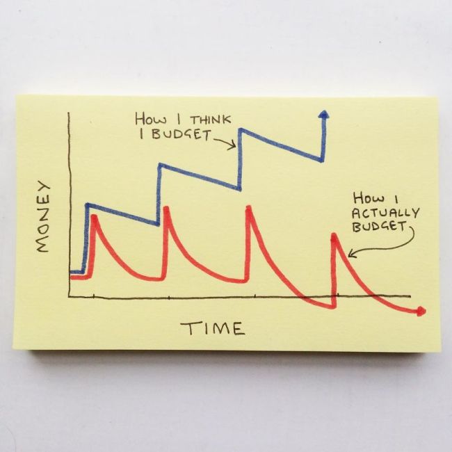 Honest And Hilarious Illustrations That Perfectly Explain Adulthood (33 pics)