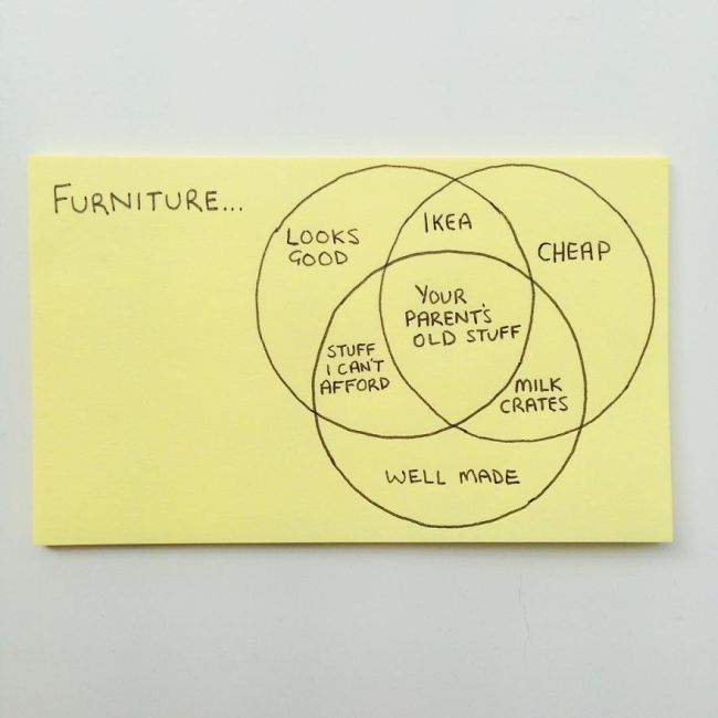 Honest And Hilarious Illustrations That Perfectly Explain Adulthood (33 pics)